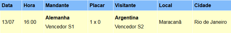 Resultado final copa 2014 | Tabela