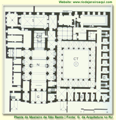 Planta baixa do Mosteiro de S&atilde;o Bento
