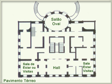 Planta da casa Marquesa de Santos | Pavimento térreo Planta da casa Marquesa de Santos | Pavimento térreo